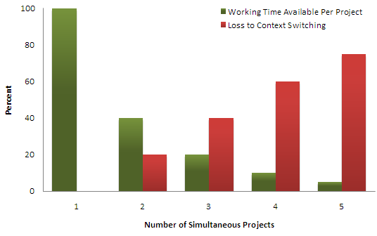 how-to-stay-productive-as-a-remote-worker