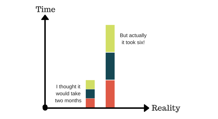 the worst project proposal ever